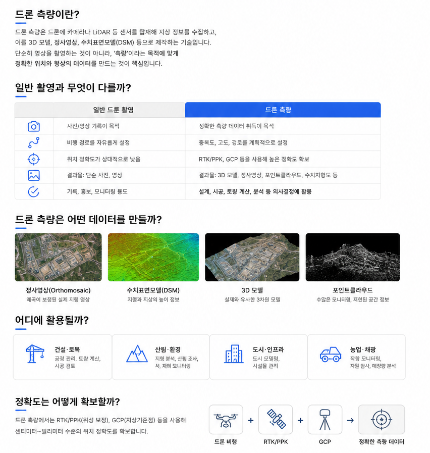 드론 측량이란? 일반 촬영과 무엇이 다를까